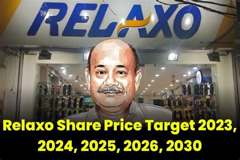 relaxo share price forecast